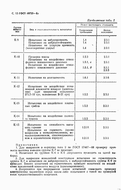 Страница 16 ГОСТ 18725-83