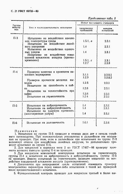 Страница 22 ГОСТ 18725-83
