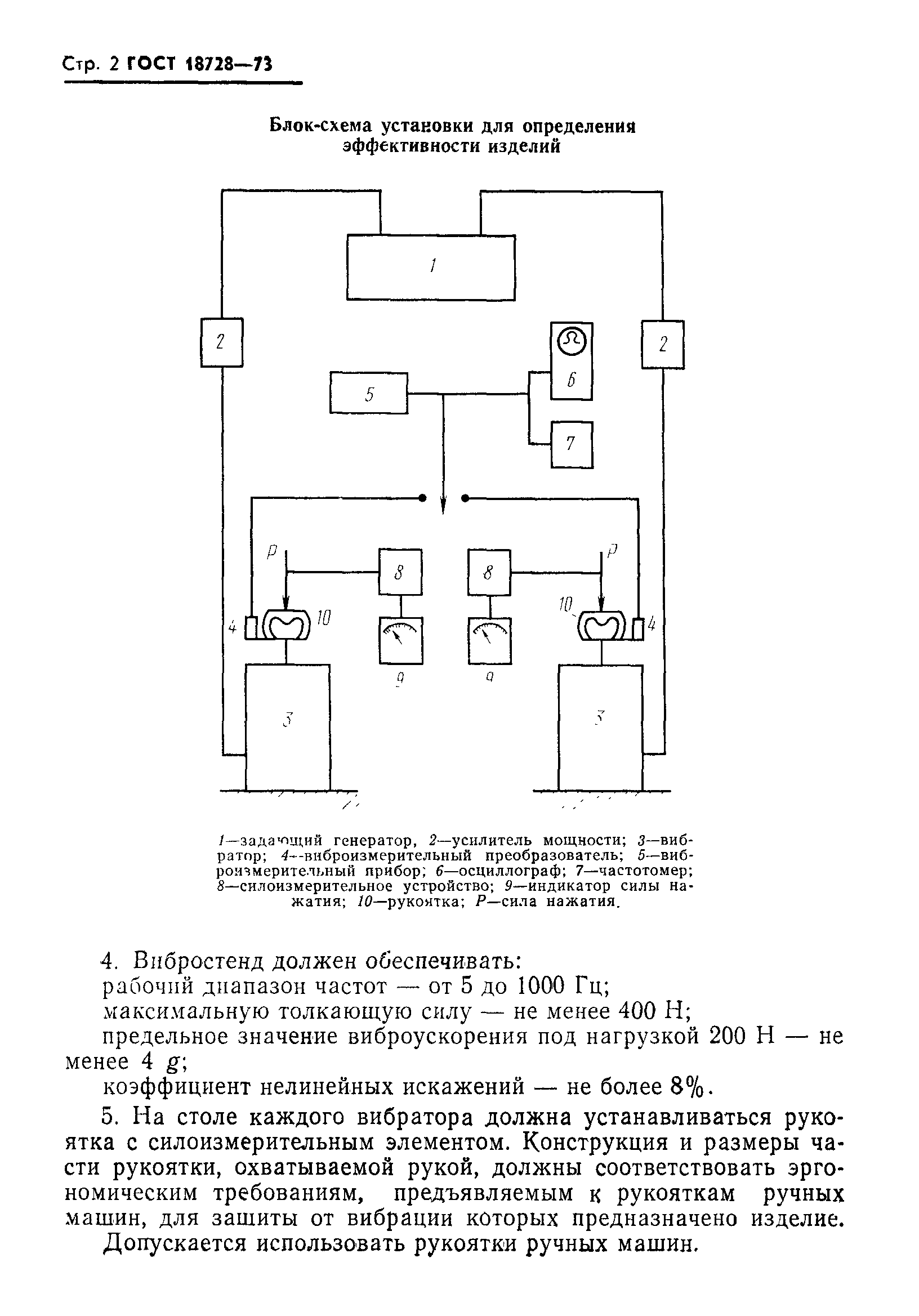 Страница 3 ГОСТ 18728-73