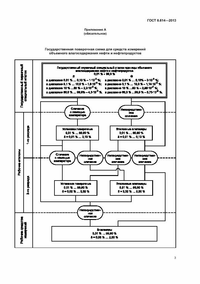 Страница 6 ГОСТ 8.614-2013