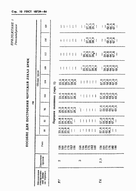 Страница 12 ГОСТ 18729-84