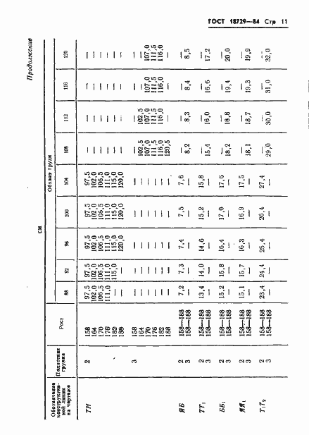 Страница 13 ГОСТ 18729-84