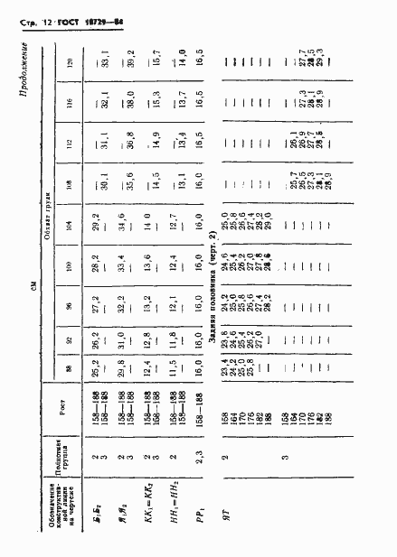 Страница 14 ГОСТ 18729-84