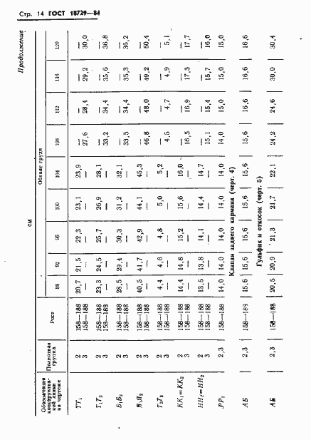 Страница 16 ГОСТ 18729-84