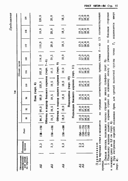 Страница 17 ГОСТ 18729-84