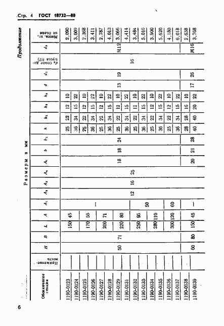Страница 7 ГОСТ 18732-80
