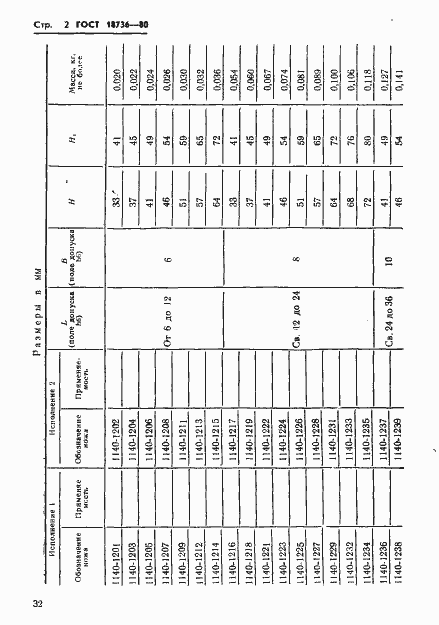 Страница 2 ГОСТ 18736-80