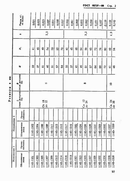 Страница 2 ГОСТ 18737-80