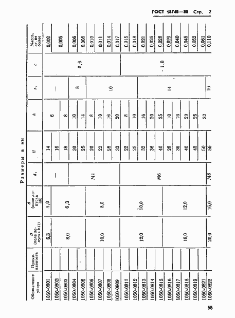 Страница 2 ГОСТ 18740-80