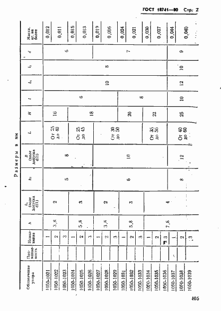 Страница 2 ГОСТ 18741-80