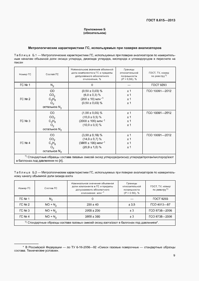 Страница 11 ГОСТ 8.615-2013