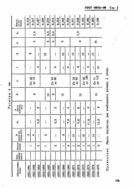 Страница 2 ГОСТ 18742-80