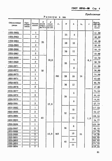Страница 4 ГОСТ 18743-80