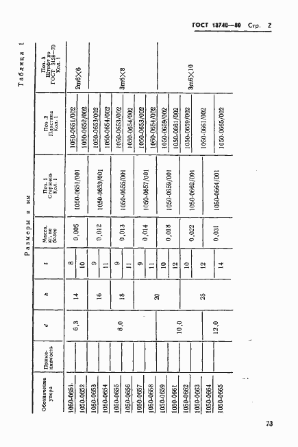 Страница 2 ГОСТ 18748-80