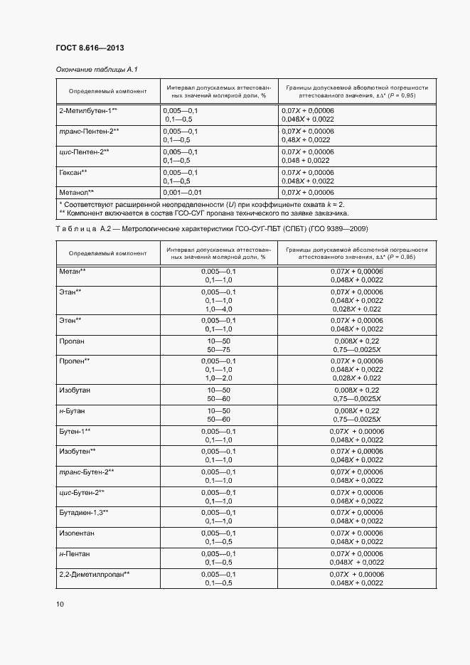 Страница 13 ГОСТ 8.616-2013
