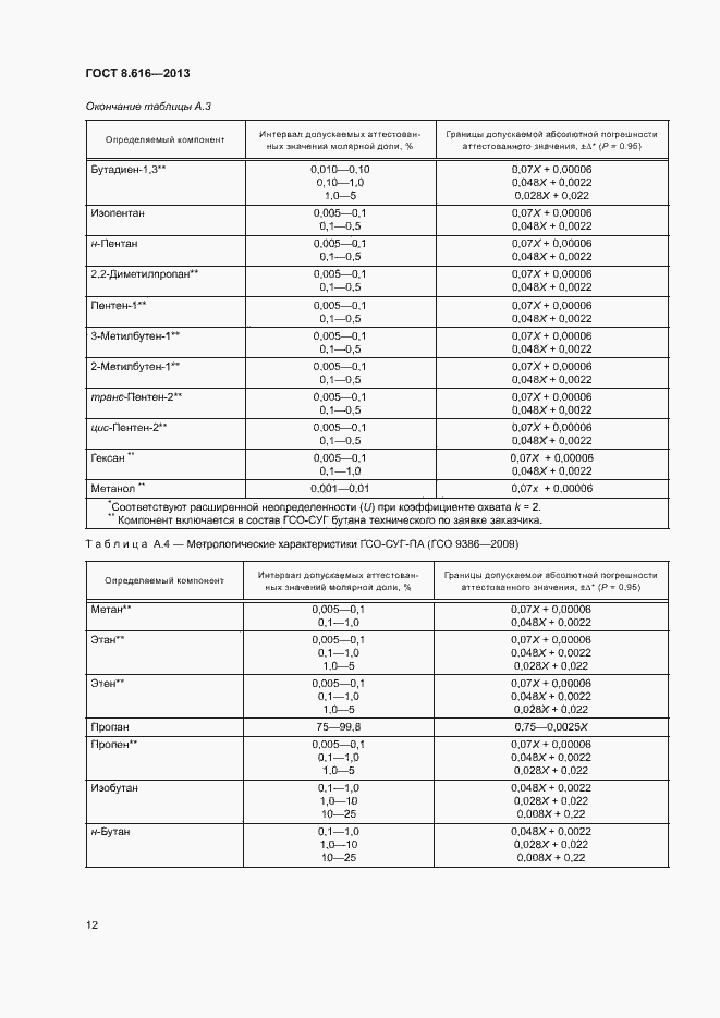 Страница 15 ГОСТ 8.616-2013