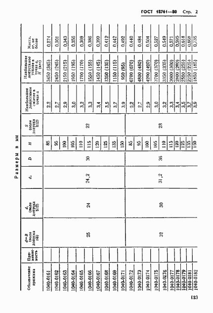 Страница 2 ГОСТ 18761-80
