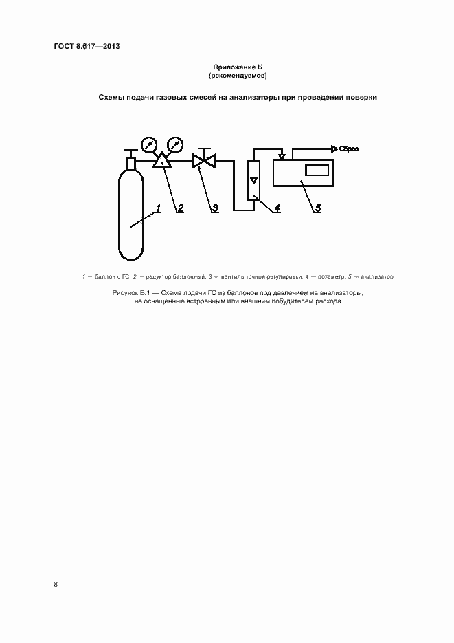 Страница 10 ГОСТ 8.617-2013