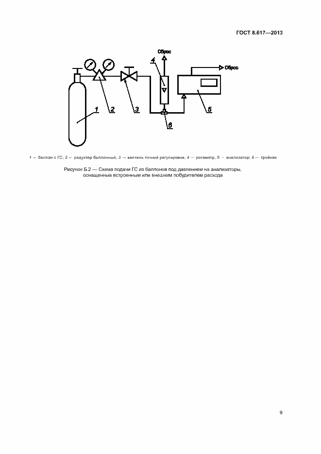 Страница 11 ГОСТ 8.617-2013