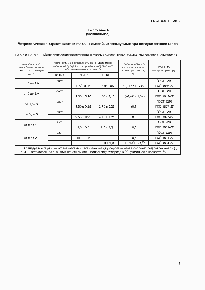 Страница 9 ГОСТ 8.617-2013