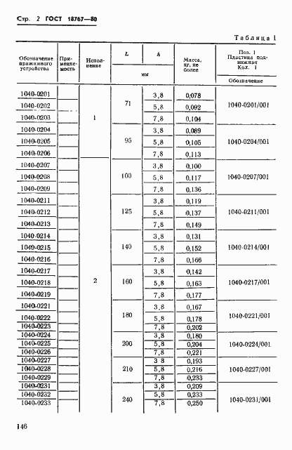 Страница 2 ГОСТ 18767-80
