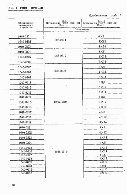 Страница 4 ГОСТ 18767-80
