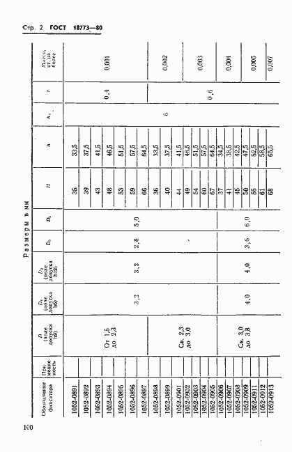 Страница 2 ГОСТ 18773-80