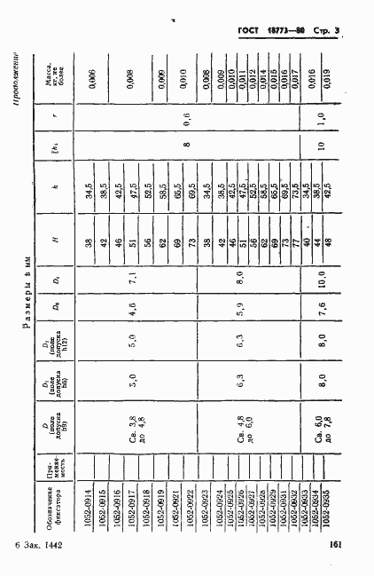 Страница 3 ГОСТ 18773-80