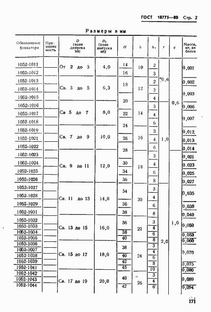 Страница 2 ГОСТ 18775-80