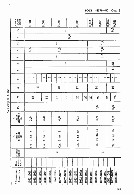 Страница 2 ГОСТ 18776-80