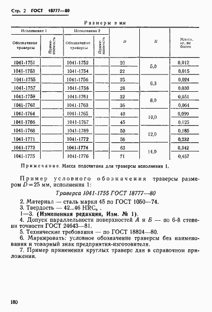 Страница 2 ГОСТ 18777-80