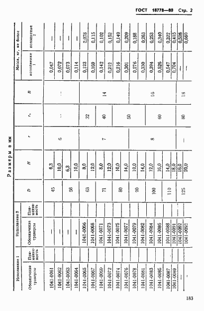 Страница 2 ГОСТ 18778-80