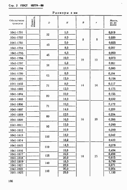 Страница 2 ГОСТ 18779-80