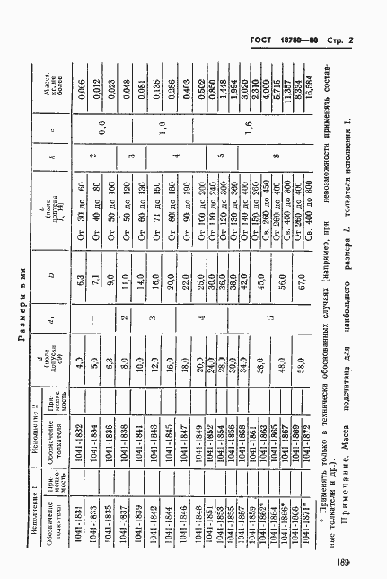 Страница 2 ГОСТ 18780-80