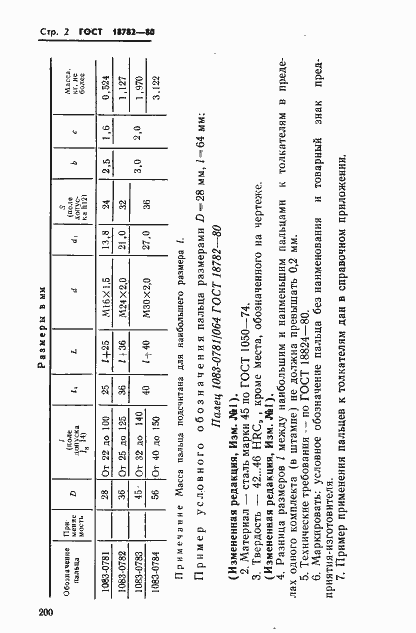 Страница 2 ГОСТ 18782-80