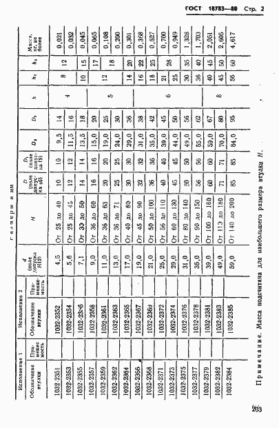 Страница 2 ГОСТ 18783-80