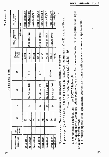 Страница 2 ГОСТ 18785-80