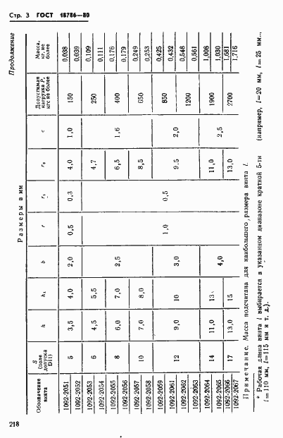 Страница 3 ГОСТ 18786-80