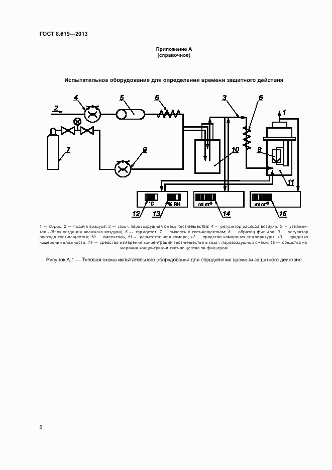 Страница 8 ГОСТ 8.619-2013