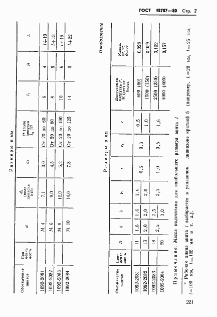 Страница 2 ГОСТ 18787-80