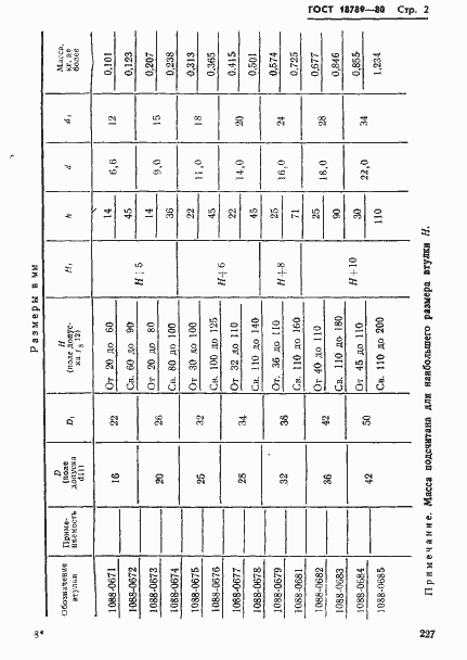 Страница 2 ГОСТ 18789-80