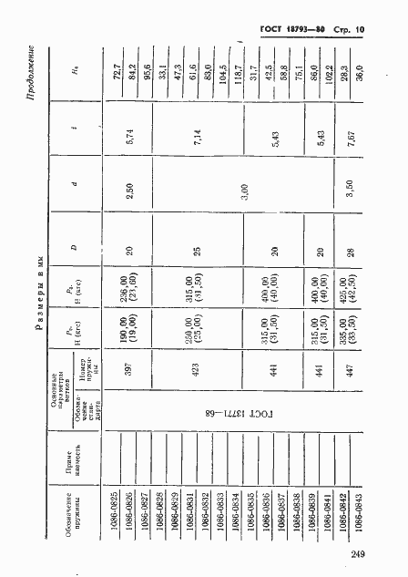 Страница 10 ГОСТ 18793-80