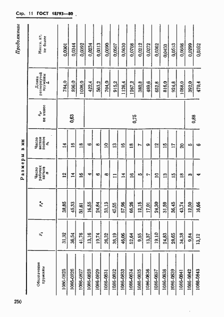 Страница 11 ГОСТ 18793-80