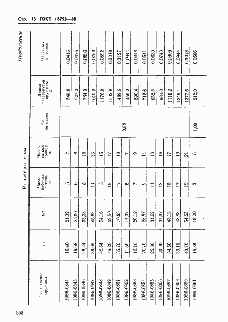 Страница 13 ГОСТ 18793-80