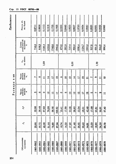 Страница 15 ГОСТ 18793-80