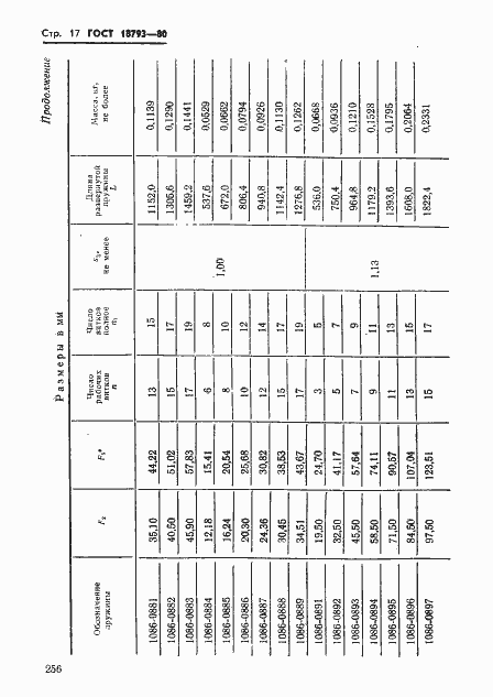 Страница 17 ГОСТ 18793-80