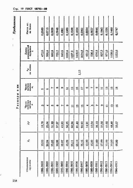 Страница 19 ГОСТ 18793-80