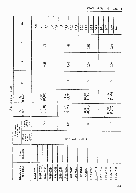 Страница 2 ГОСТ 18793-80