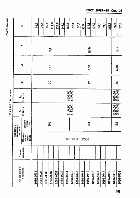 Страница 22 ГОСТ 18793-80