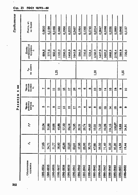 Страница 23 ГОСТ 18793-80